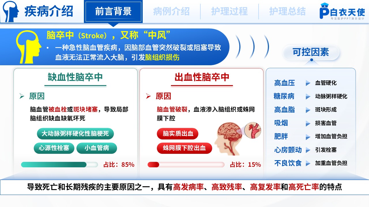 176期-护理个案-基于循证的脑卒中患者的个案护理第3页预览