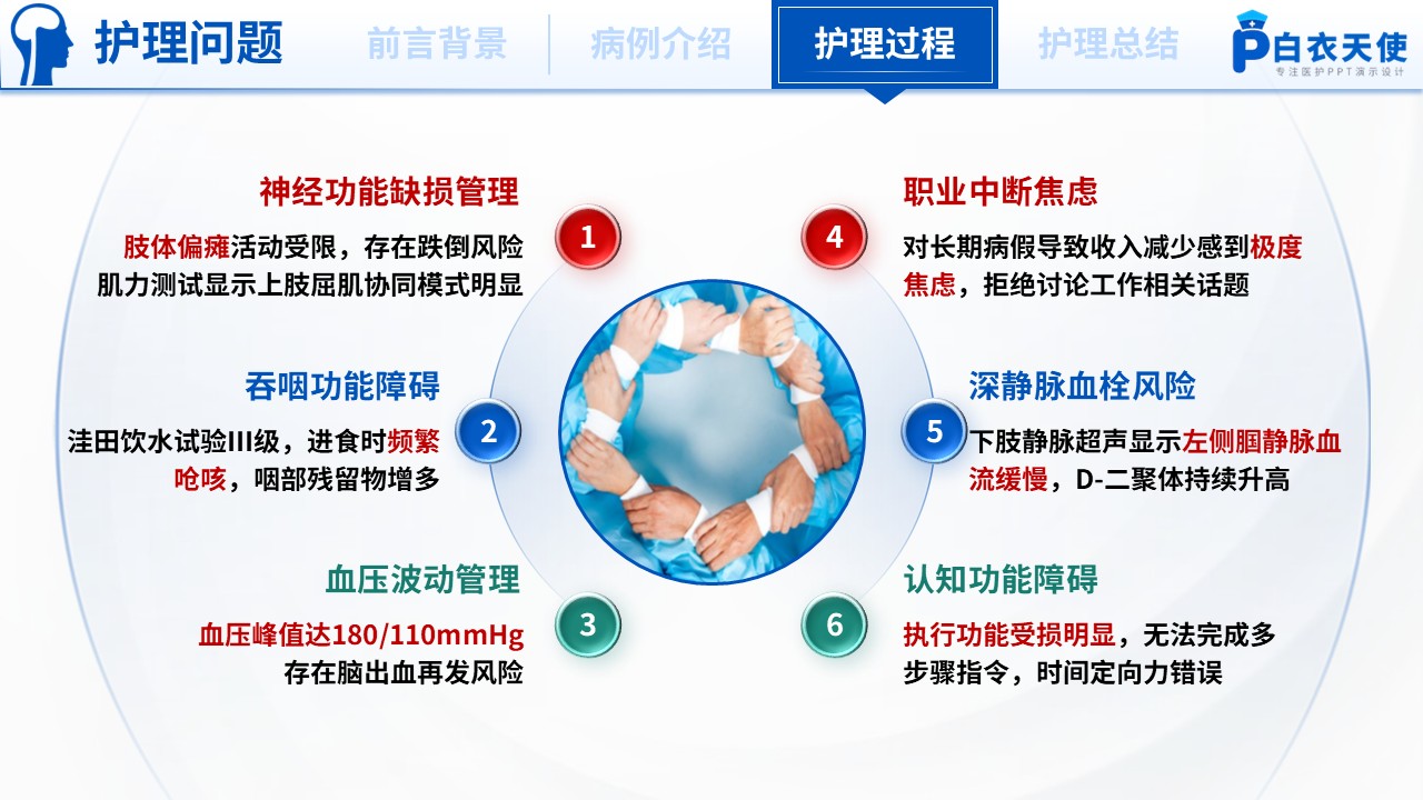 176期-护理个案-基于循证的脑卒中患者的个案护理第10页预览