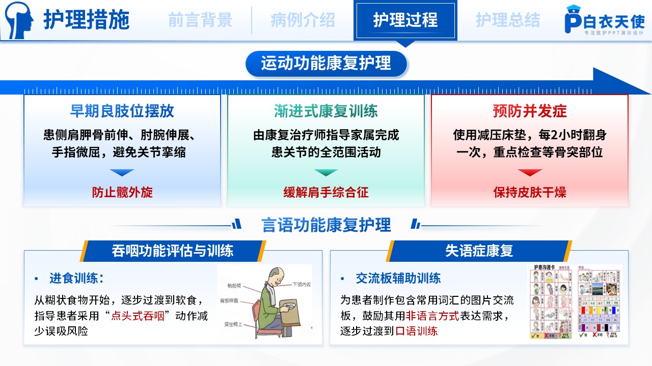 176期-护理个案-基于循证的脑卒中患者的个案护理第11页预览