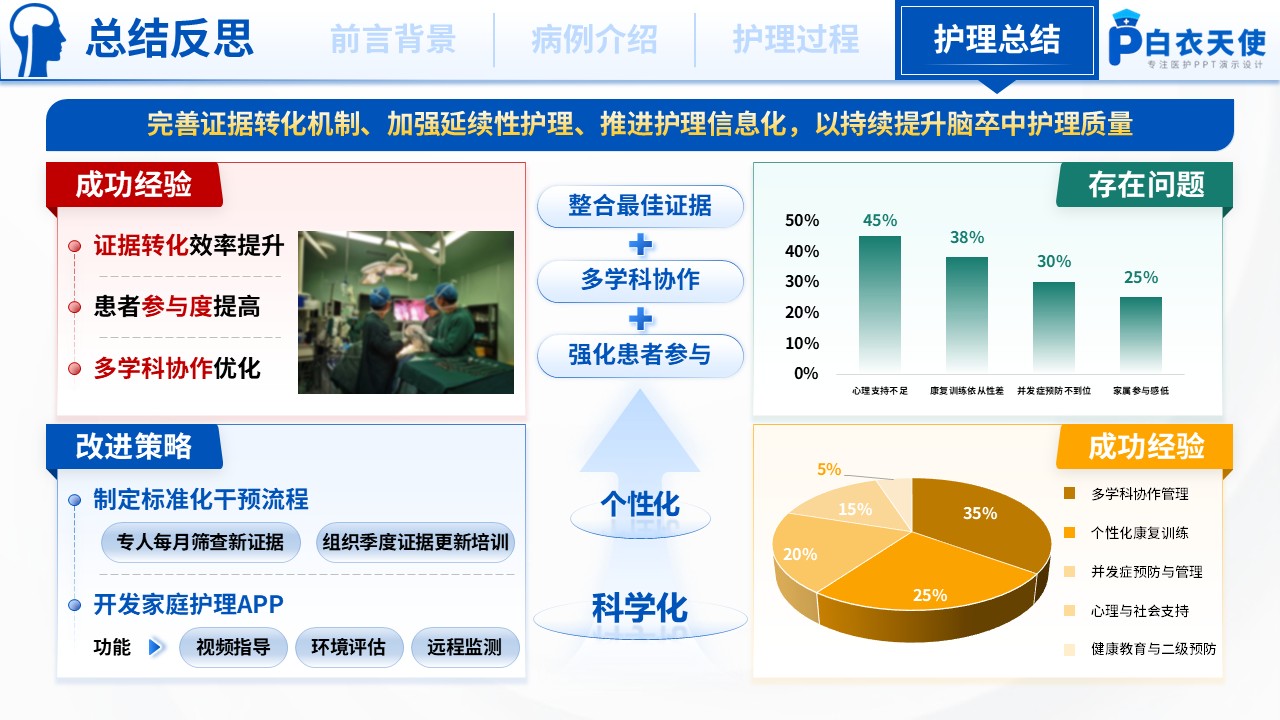 176期-护理个案-基于循证的脑卒中患者的个案护理第14页预览