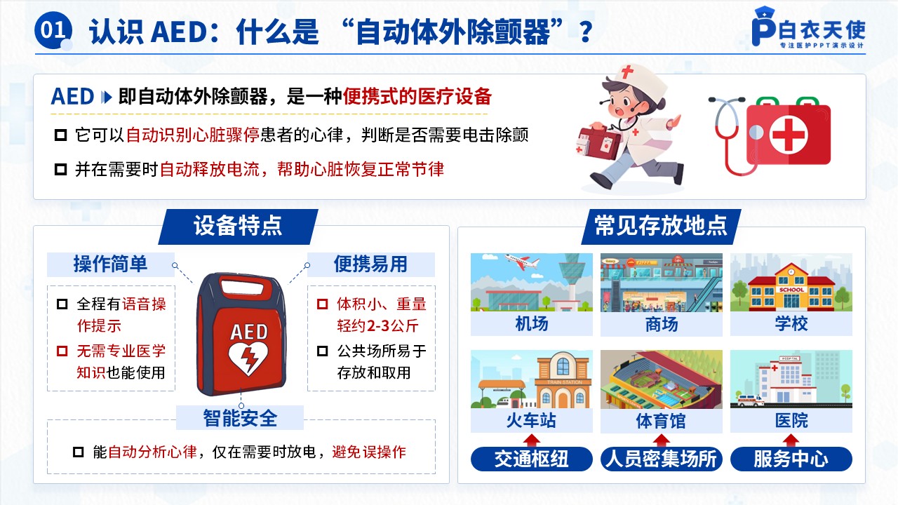 53-AED的使用健康宣教第3页预览