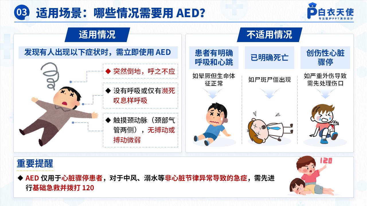 53-AED的使用健康宣教第5页预览