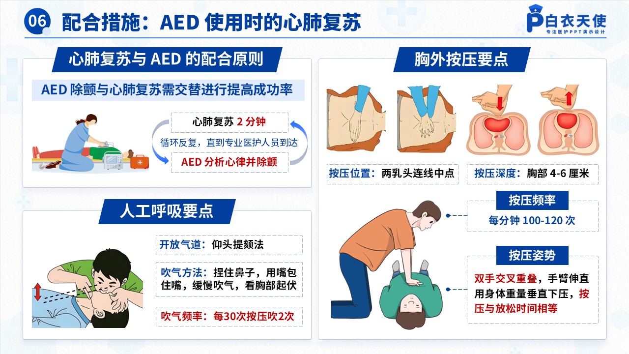 53-AED的使用健康宣教第8页预览