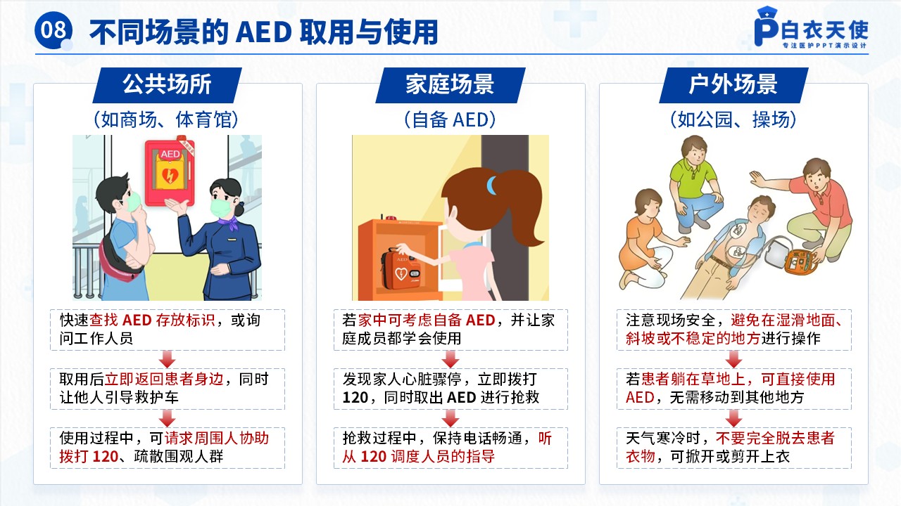 53-AED的使用健康宣教第10页预览