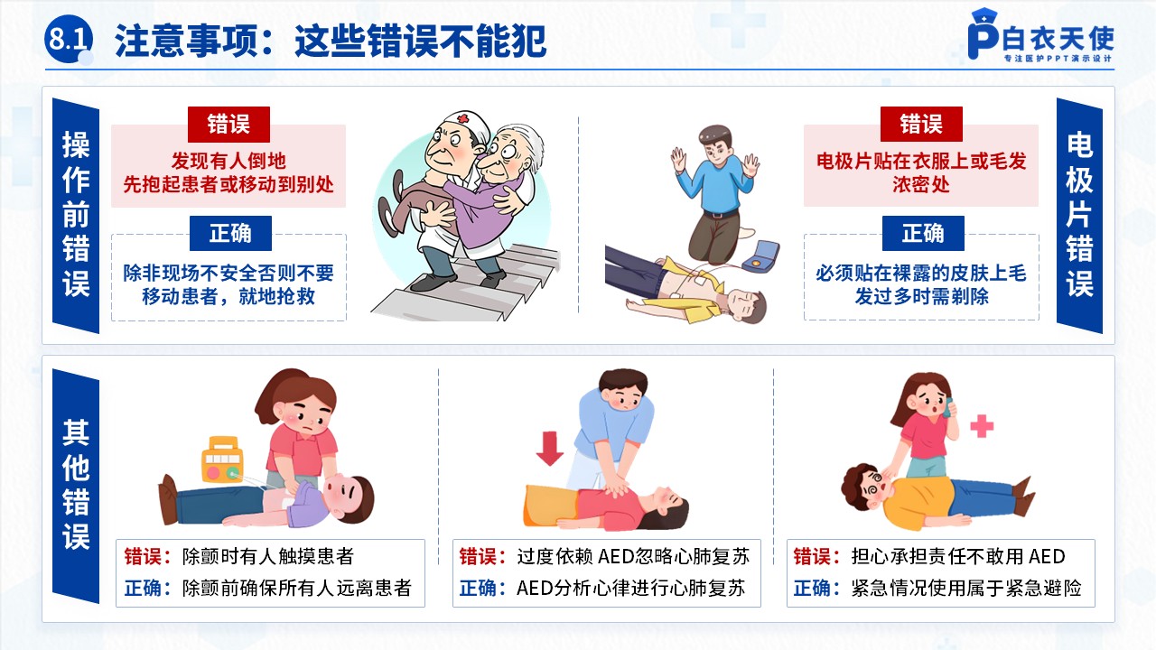 53-AED的使用健康宣教第11页预览