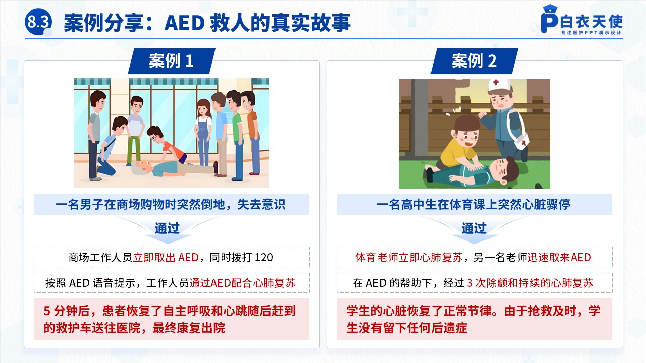 53-AED的使用健康宣教第13页预览