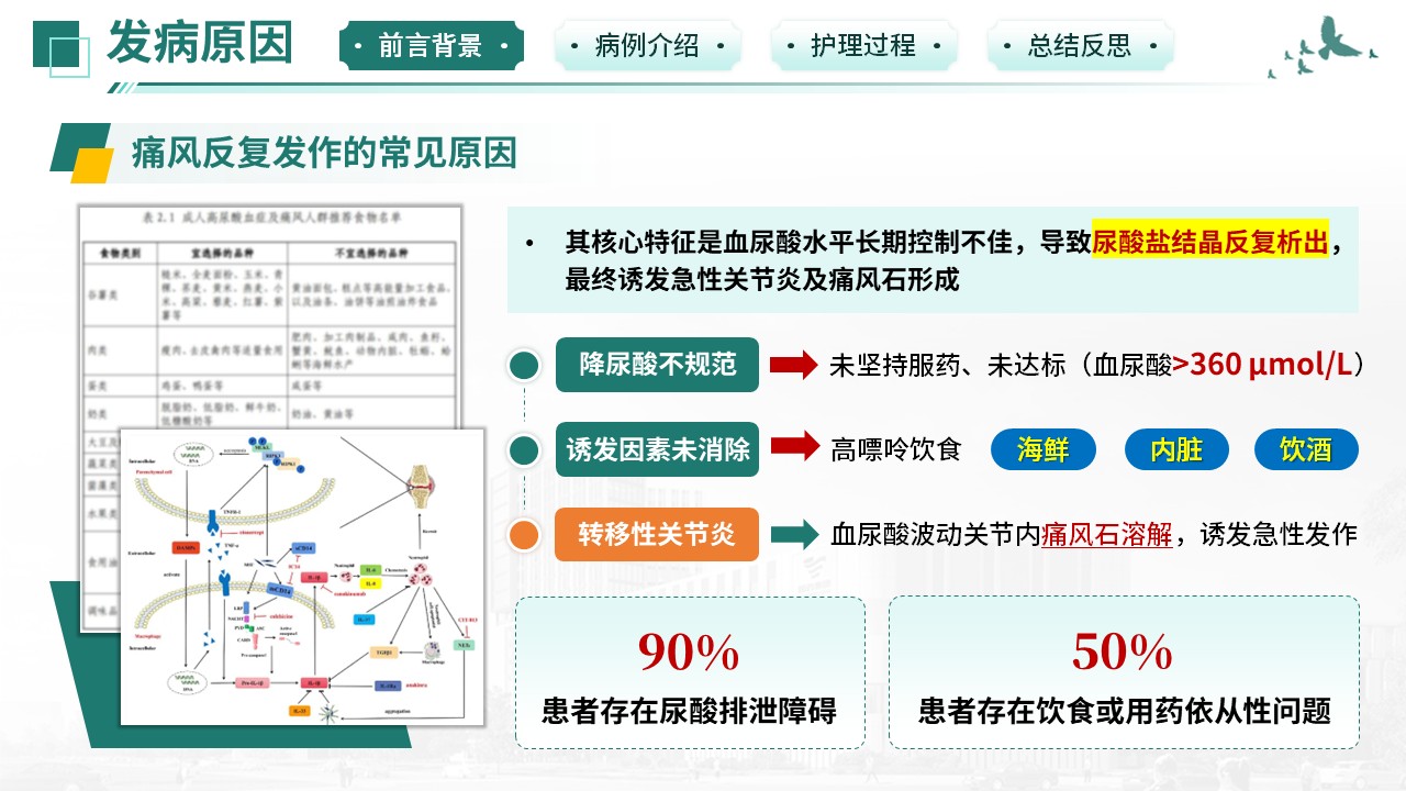 516期-疑难病例-痛风性关节炎反复急性发作疑难病例第4页预览