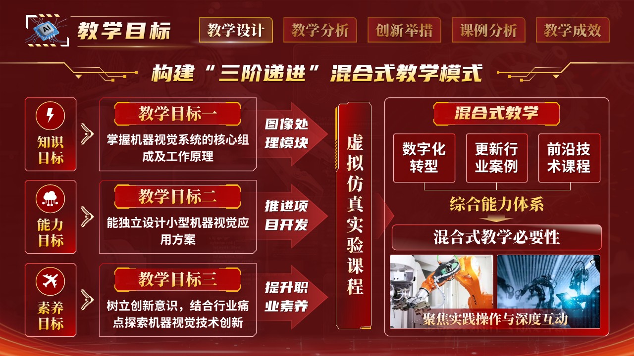 《机器视觉技术》混合式教学创新大赛第4页预览图