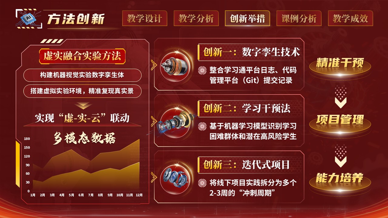 《机器视觉技术》混合式教学创新大赛第7页预览图