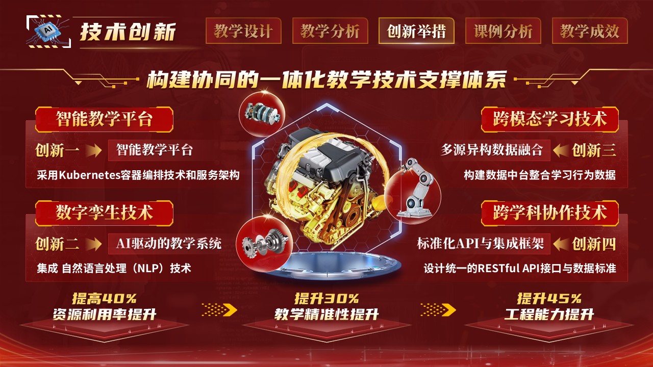 《机器视觉技术》混合式教学创新大赛第8页预览图