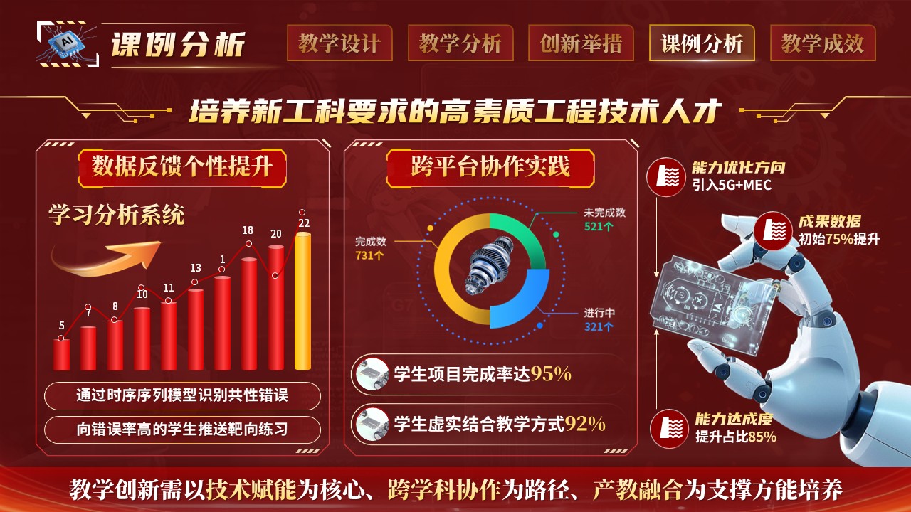 《机器视觉技术》混合式教学创新大赛第9页预览图