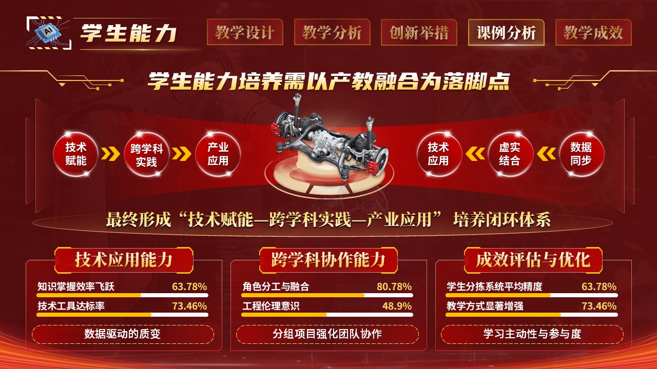 《机器视觉技术》混合式教学创新大赛第10页预览图