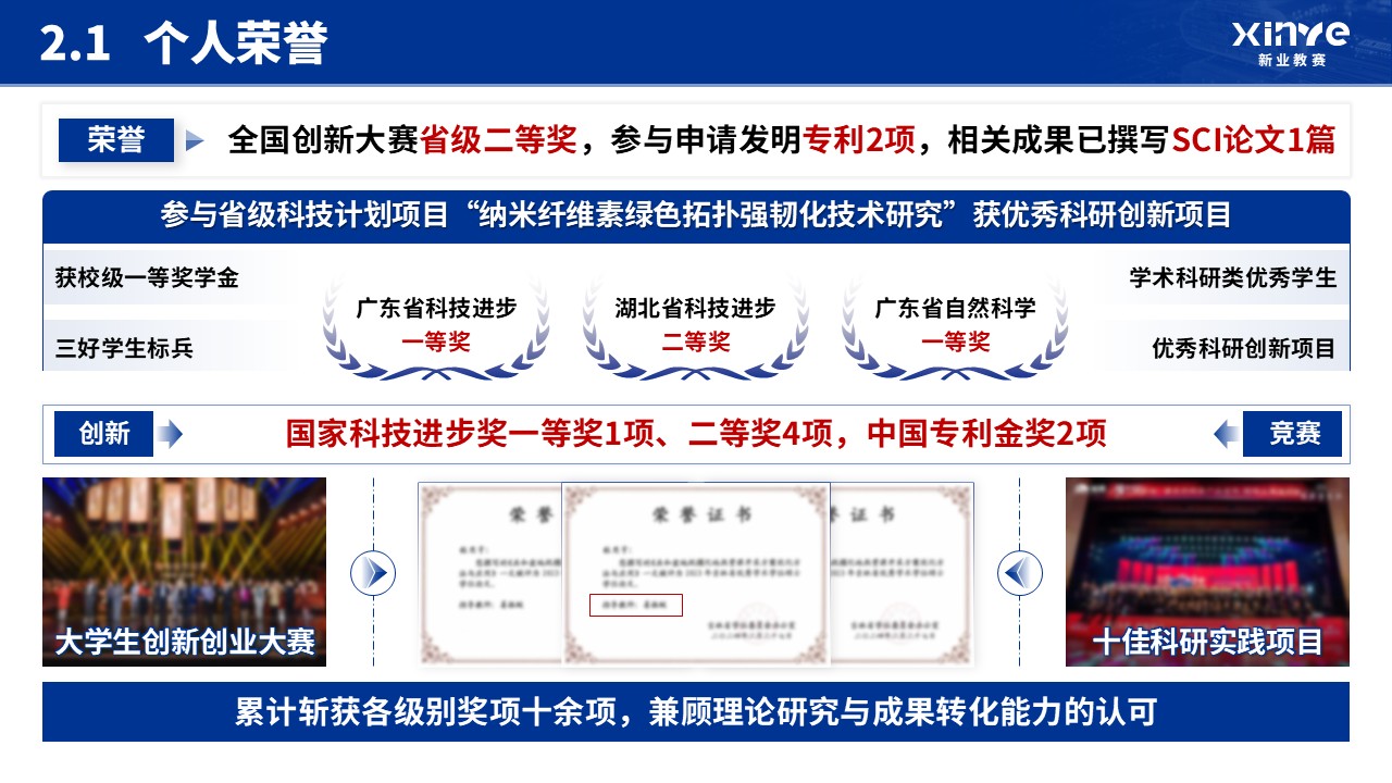 博士入学申请答辩(纳米纤维素-蓝色）第5页预览图