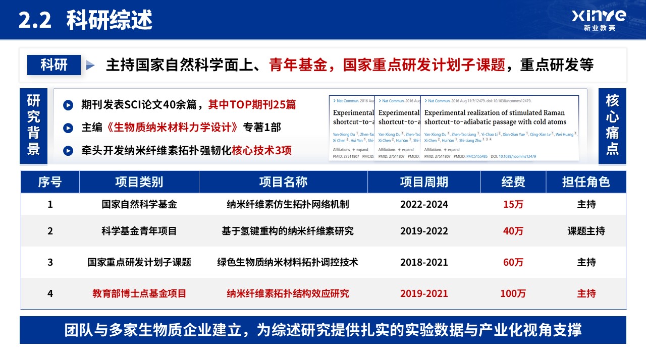 博士入学申请答辩(纳米纤维素-蓝色）第6页预览图