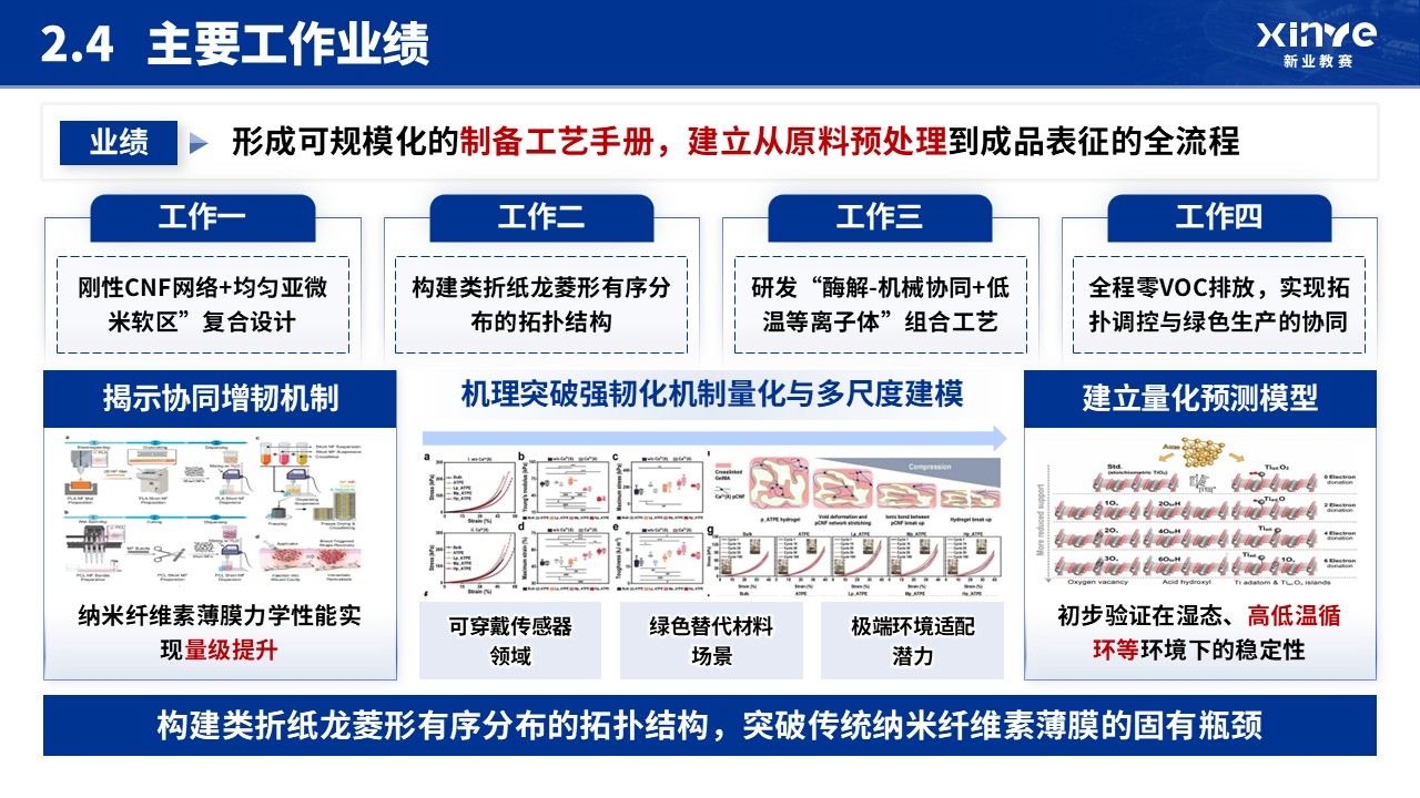 博士入学申请答辩(纳米纤维素-蓝色）第8页预览图