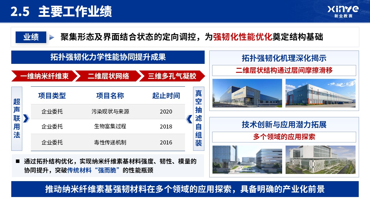博士入学申请答辩(纳米纤维素-蓝色）第9页预览图
