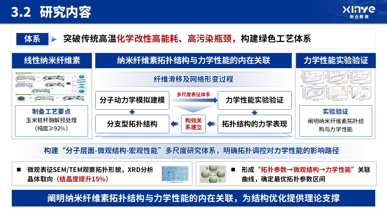 博士入学申请答辩(纳米纤维素-蓝色）第12页预览图
