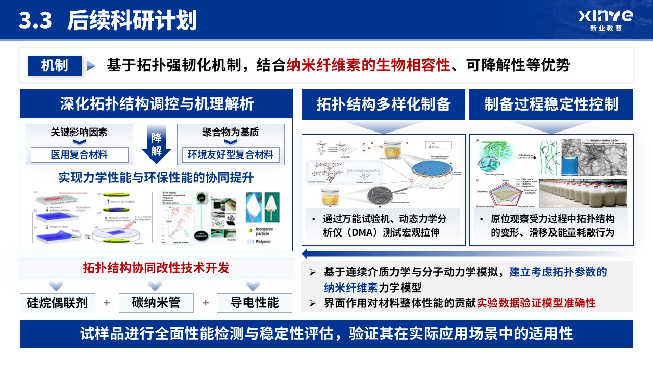 博士入学申请答辩(纳米纤维素-蓝色）第13页预览图