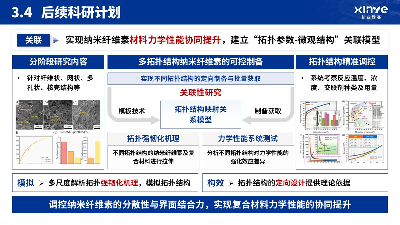 博士入学申请答辩(纳米纤维素-蓝色）第14页预览图