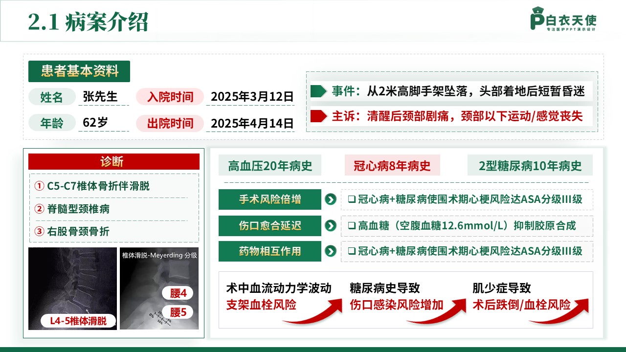 145期-护理个案（颈椎骨折患者）-绿色第5页预览