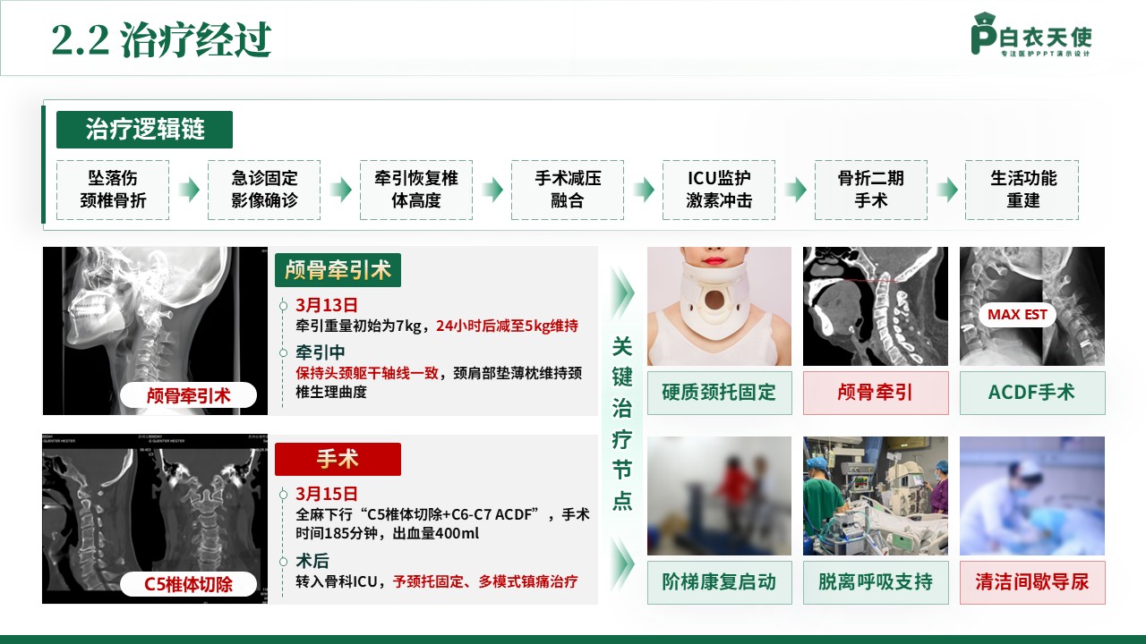 145期-护理个案（颈椎骨折患者）-绿色第6页预览