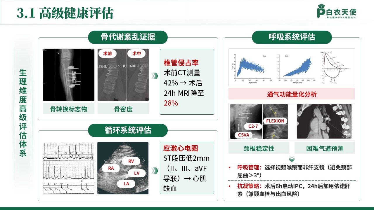 145期-护理个案（颈椎骨折患者）-绿色第8页预览