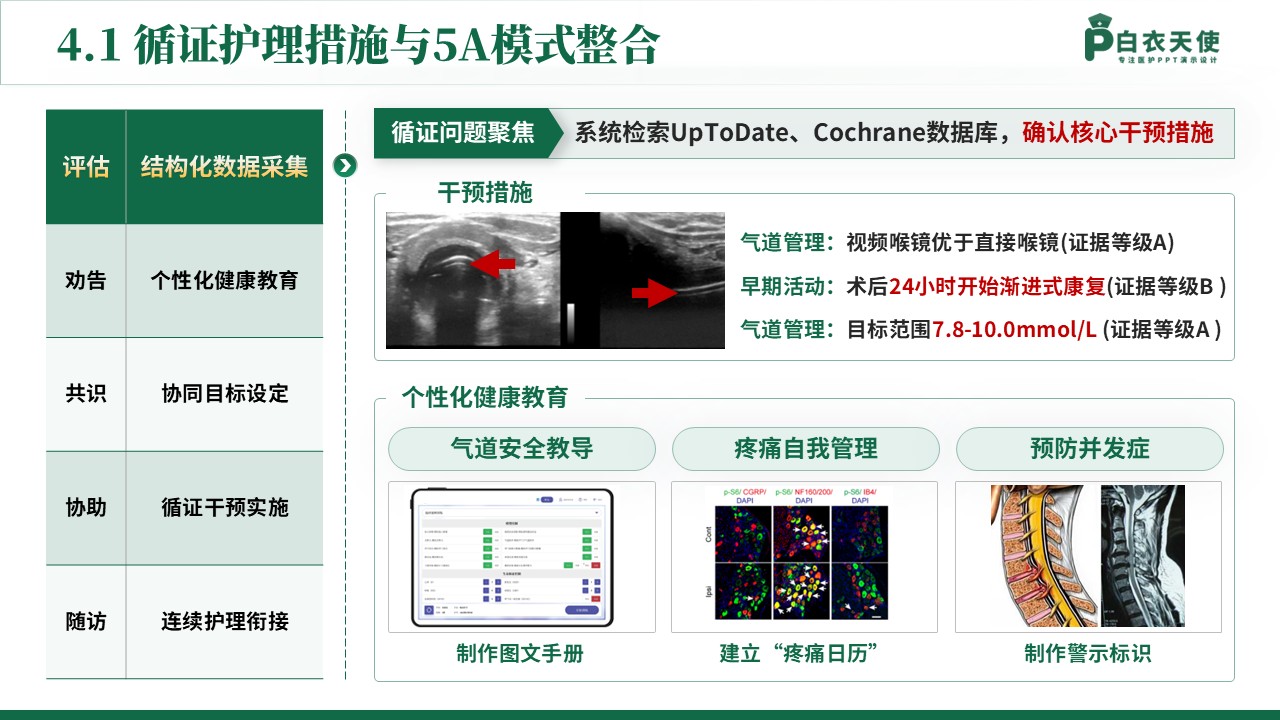145期-护理个案（颈椎骨折患者）-绿色第10页预览