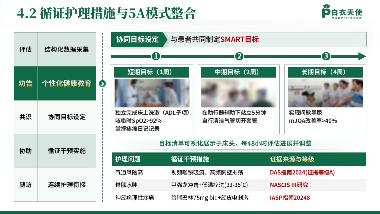 145期-护理个案（颈椎骨折患者）-绿色第11页预览