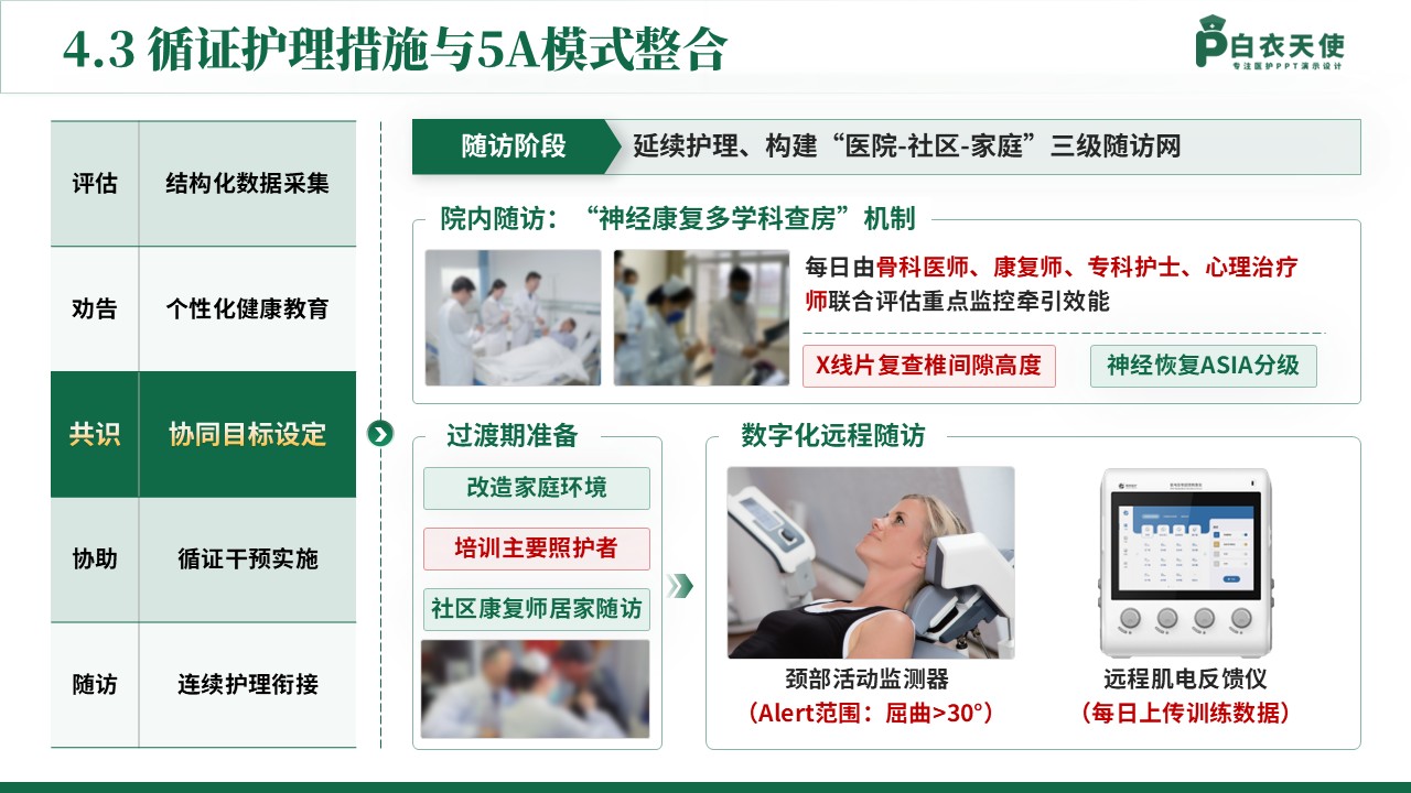 145期-护理个案（颈椎骨折患者）-绿色第12页预览