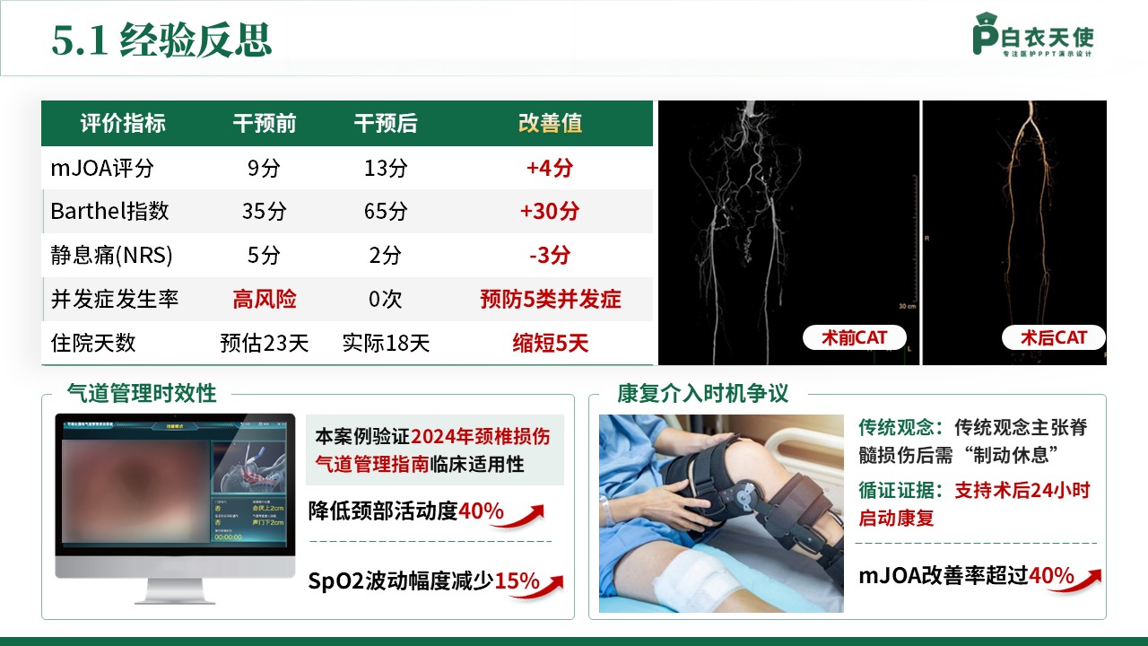 145期-护理个案（颈椎骨折患者）-绿色第14页预览