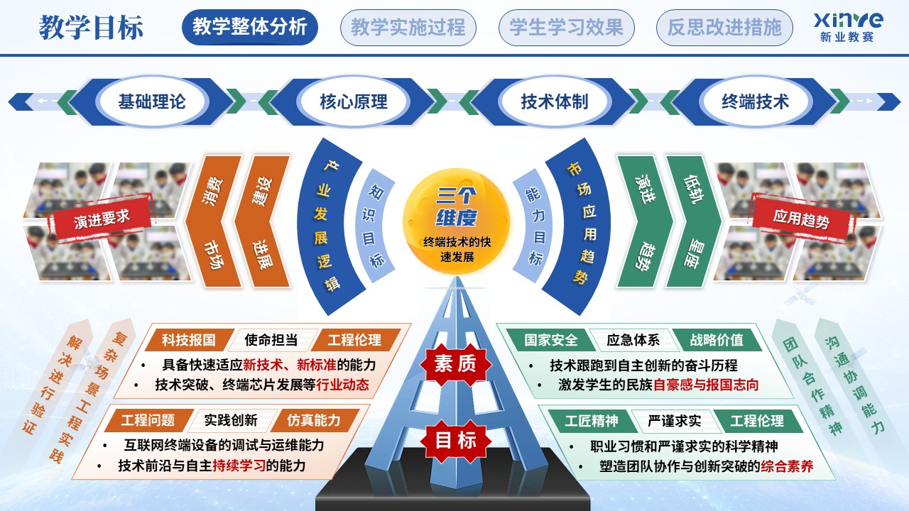 教学实施报告（卫星互联网终端技术—蓝绿橙）