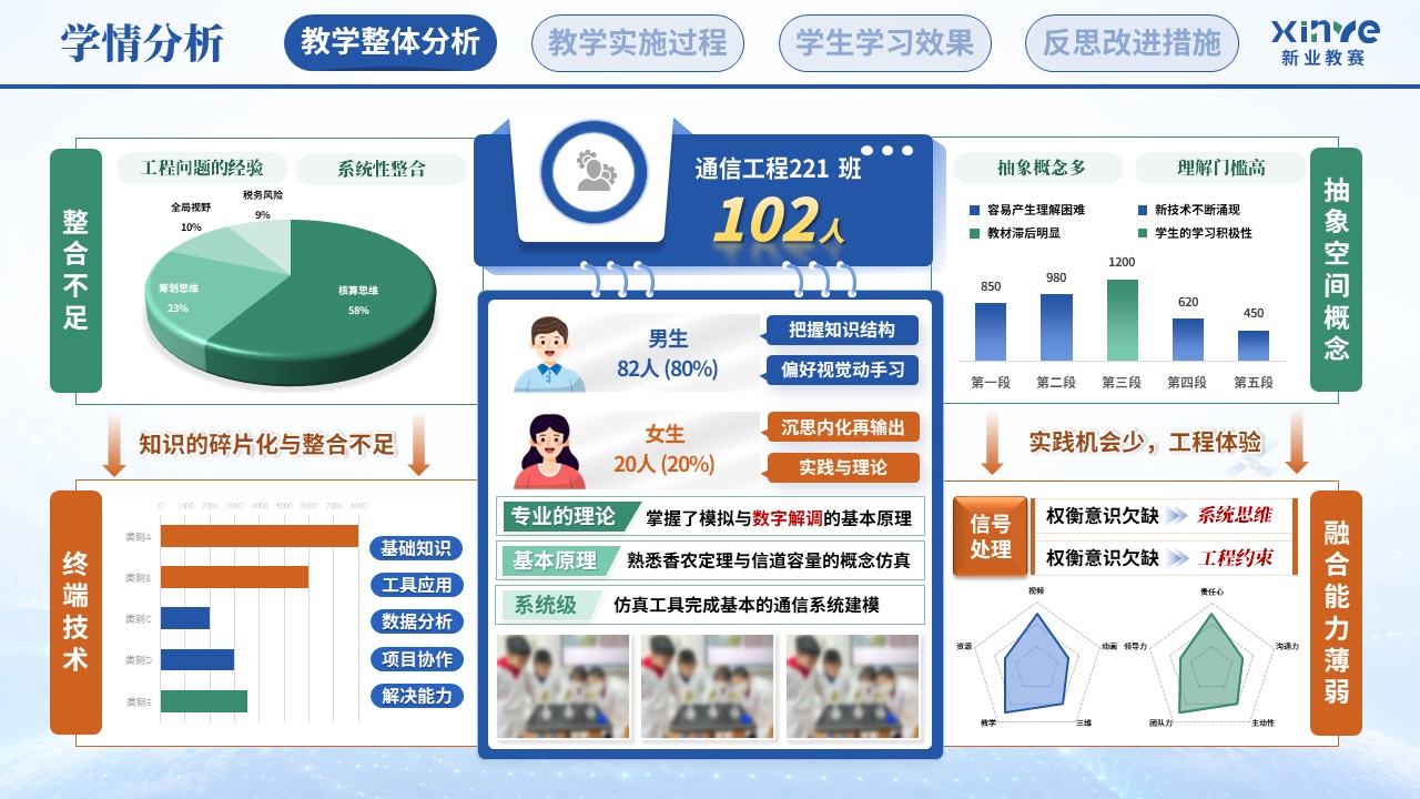 教学实施报告（卫星互联网终端技术—蓝绿橙）第2页预览图