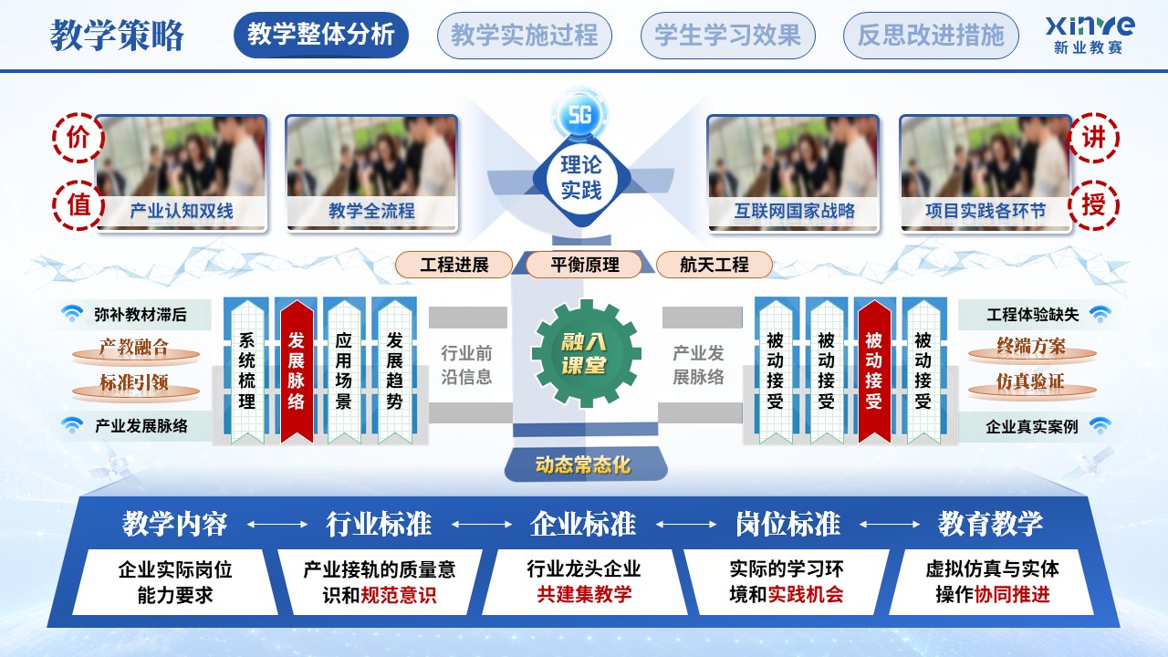 教学实施报告（卫星互联网终端技术—蓝绿橙）第3页预览图