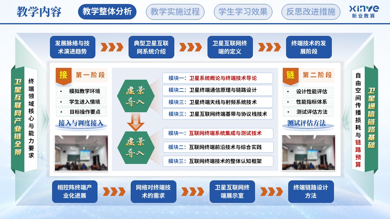 教学实施报告（卫星互联网终端技术—蓝绿橙）第4页预览图