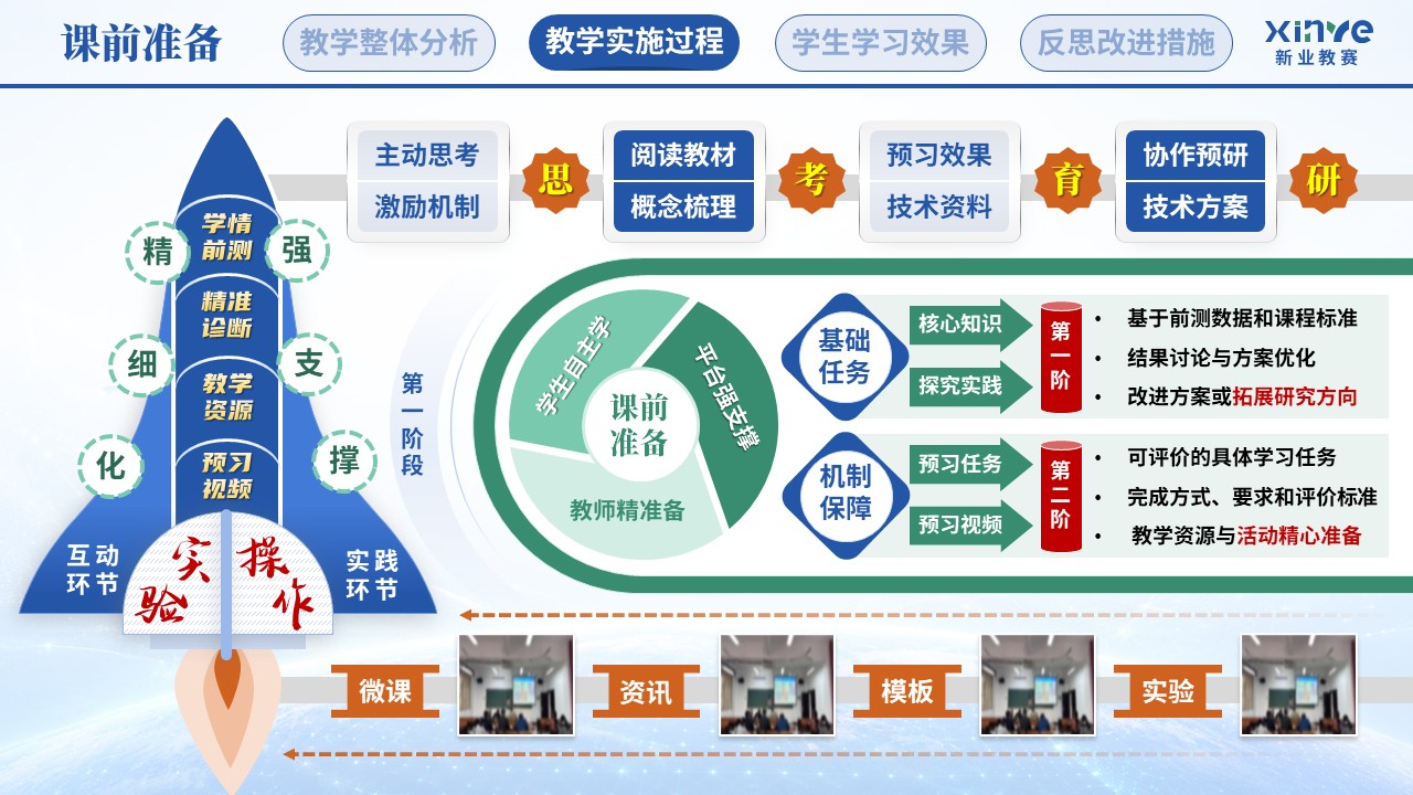 教学实施报告（卫星互联网终端技术—蓝绿橙）第5页预览图