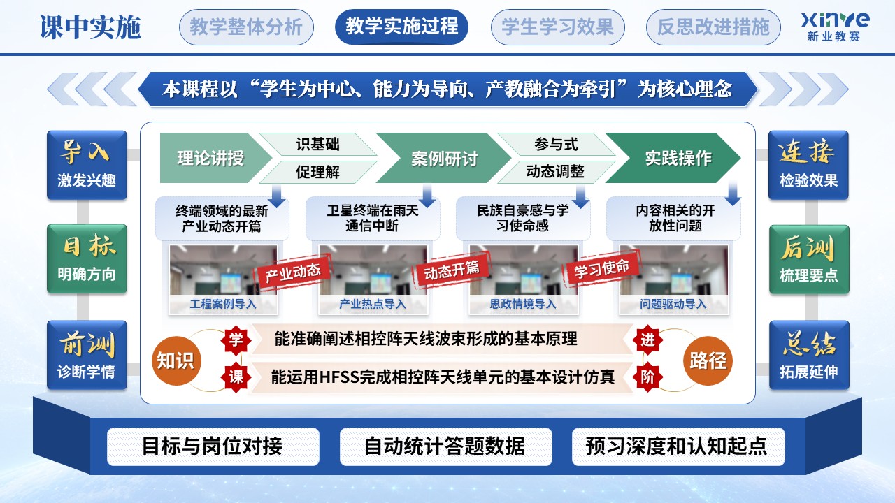 教学实施报告（卫星互联网终端技术—蓝绿橙）第6页预览图