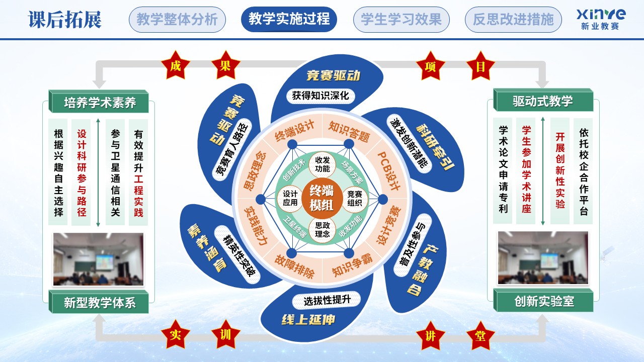 教学实施报告（卫星互联网终端技术—蓝绿橙）第7页预览图