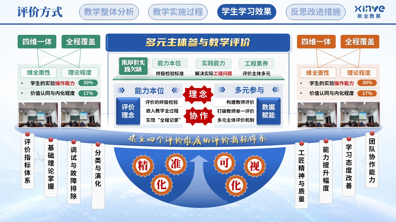 教学实施报告（卫星互联网终端技术—蓝绿橙）第8页预览图
