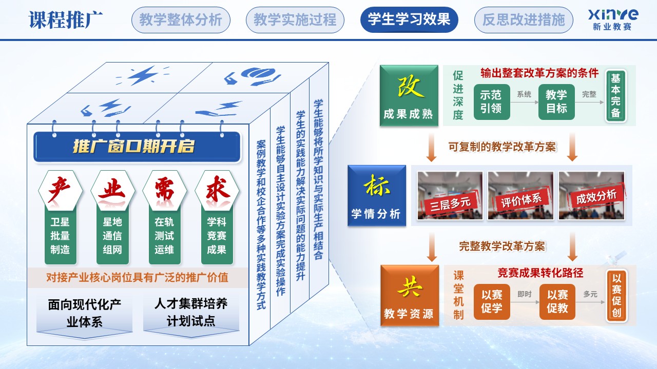 教学实施报告（卫星互联网终端技术—蓝绿橙）第10页预览图