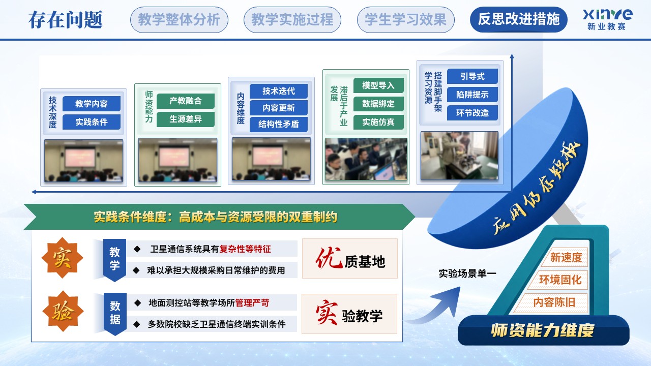 教学实施报告（卫星互联网终端技术—蓝绿橙）第11页预览图