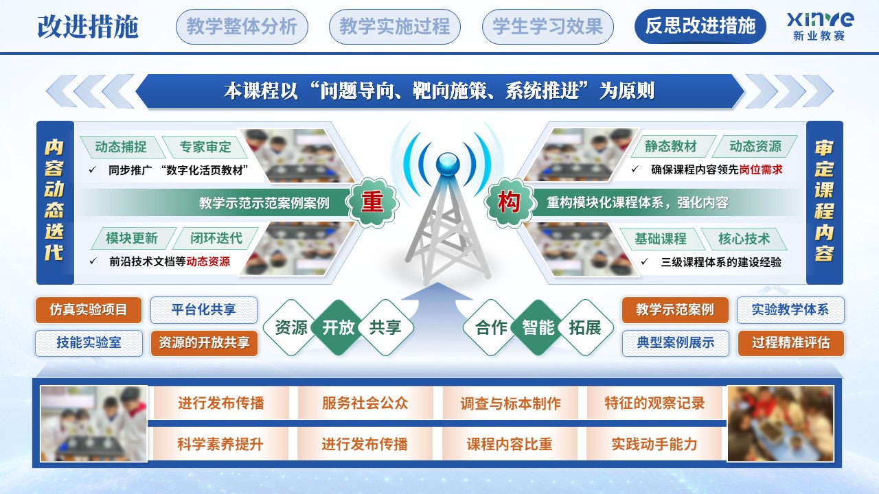 教学实施报告（卫星互联网终端技术—蓝绿橙）第12页预览图