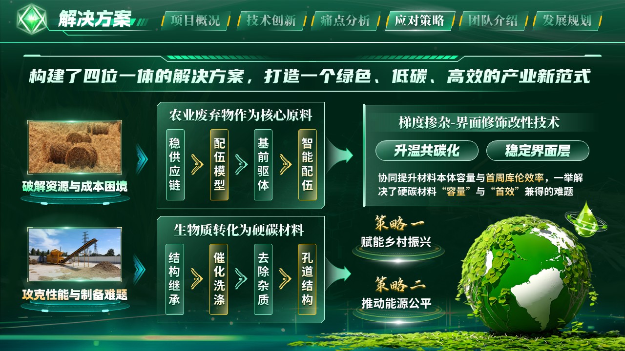 《草木皆能》大创赛第9页预览图