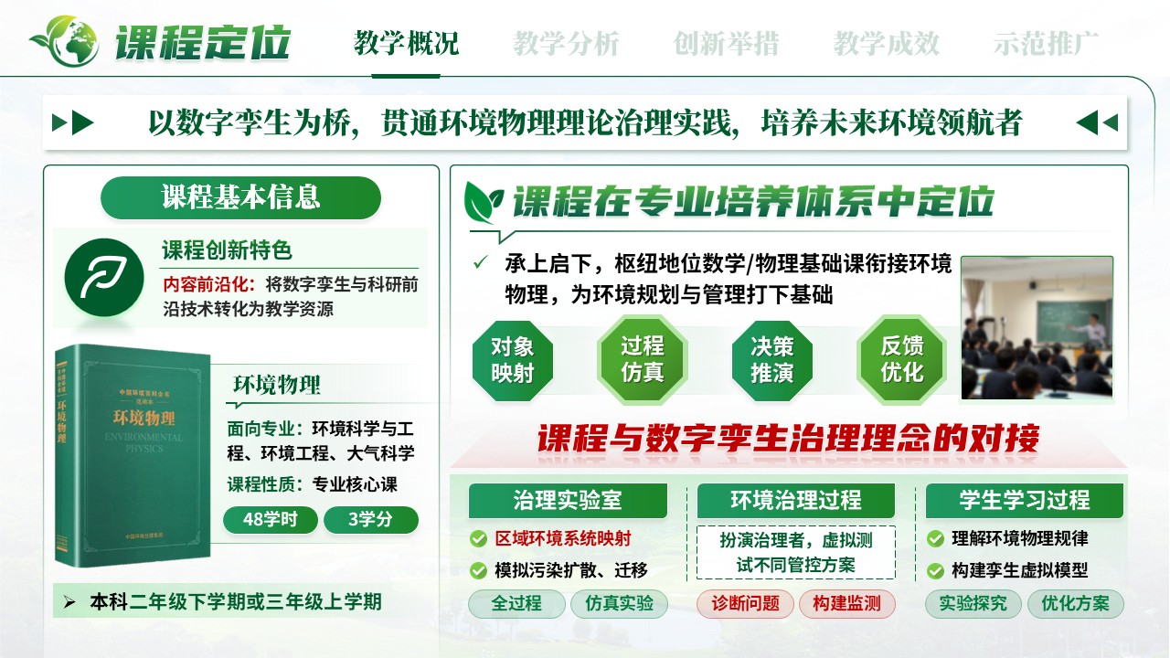 《数字孪生治理》混合式教学创新第3页预览图