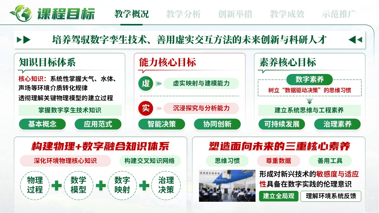 《数字孪生治理》混合式教学创新第4页预览图