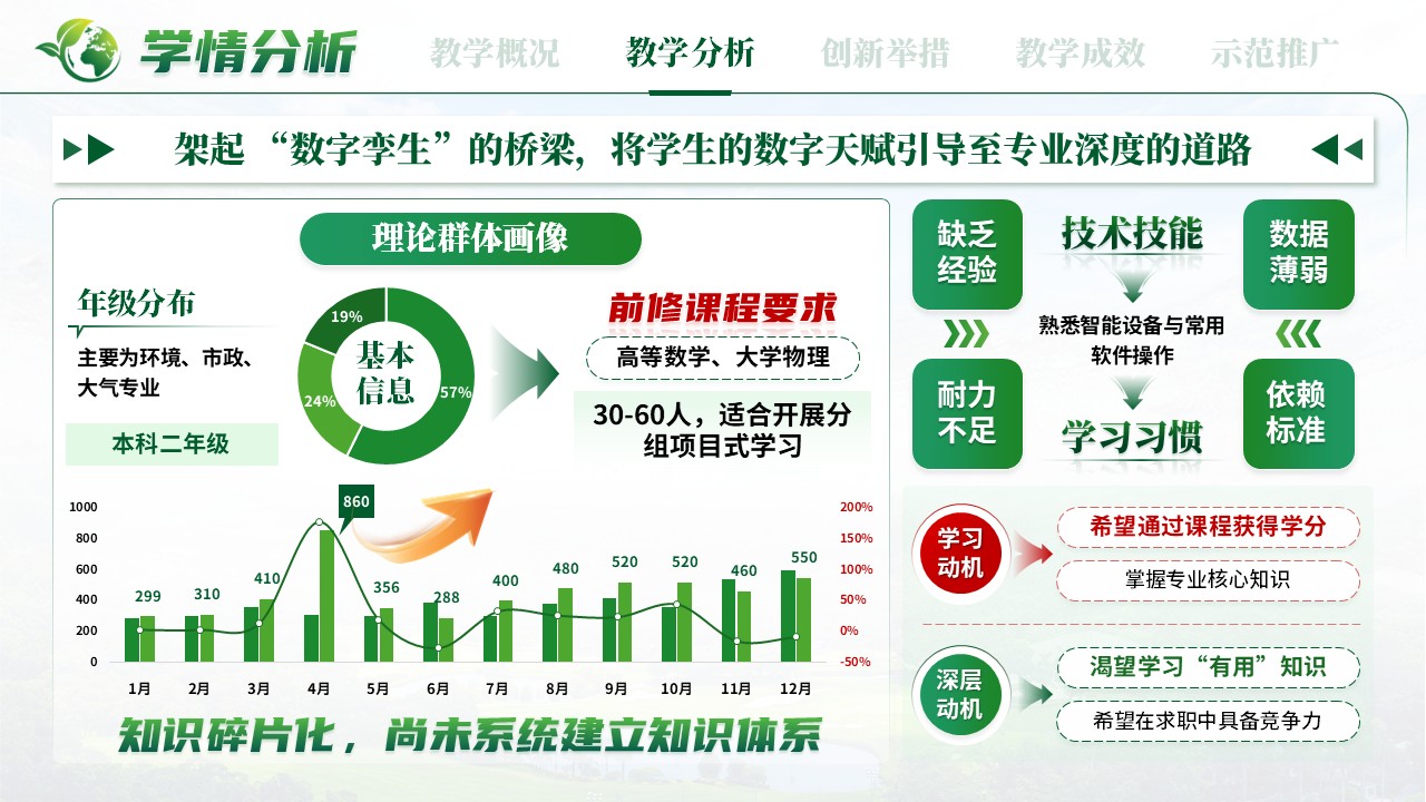 《数字孪生治理》混合式教学创新第5页预览图