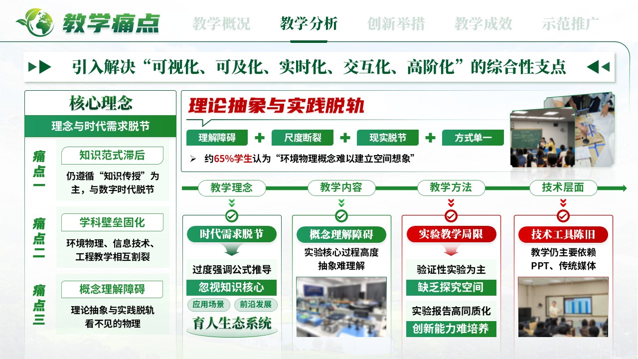 《数字孪生治理》混合式教学创新第6页预览图