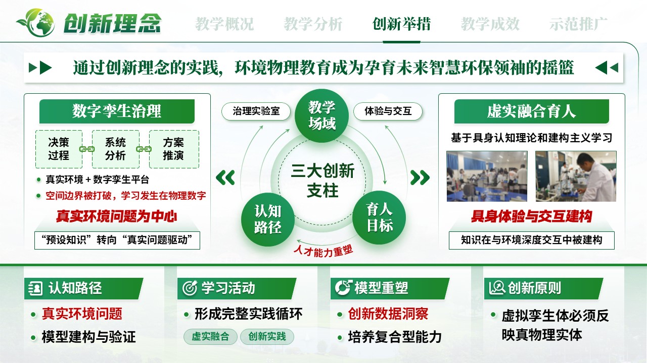 《数字孪生治理》混合式教学创新第7页预览图