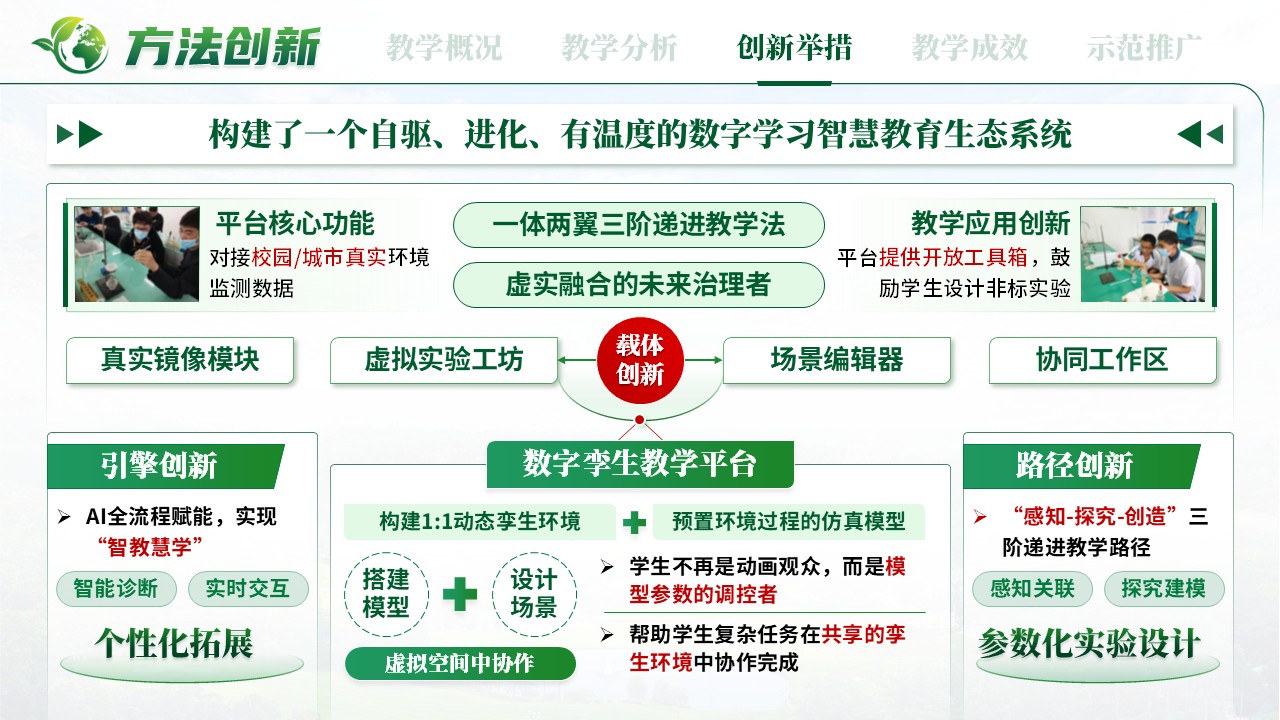 《数字孪生治理》混合式教学创新第8页预览图