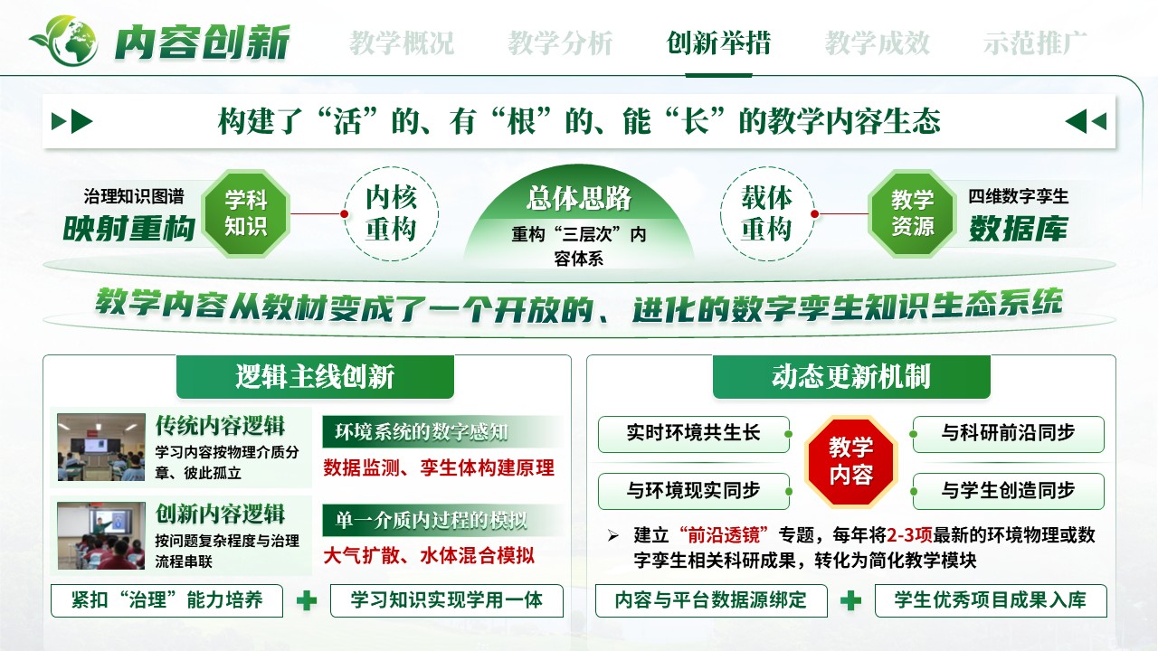 《数字孪生治理》混合式教学创新第9页预览图