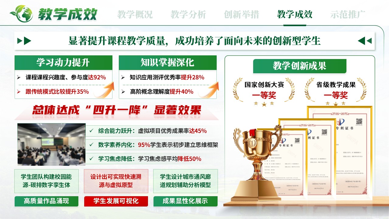《数字孪生治理》混合式教学创新第10页预览图